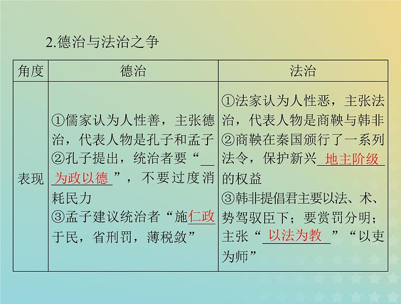 2023版新教材高考历史一轮总复习第三单元第8课中国古代的法治与教化课件部编版选择性必修105