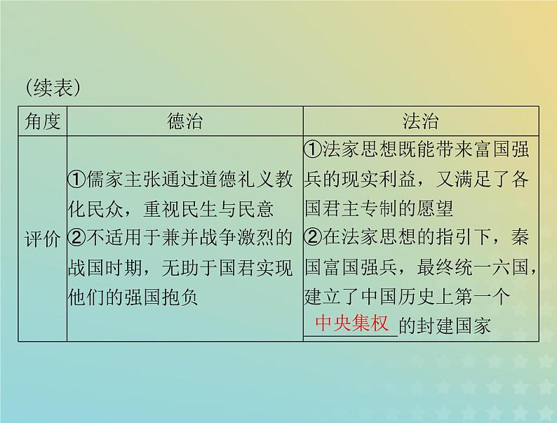 2023版新教材高考历史一轮总复习第三单元第8课中国古代的法治与教化课件部编版选择性必修106