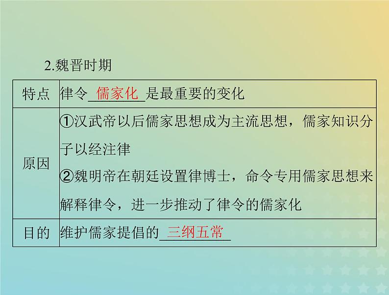 2023版新教材高考历史一轮总复习第三单元第8课中国古代的法治与教化课件部编版选择性必修108