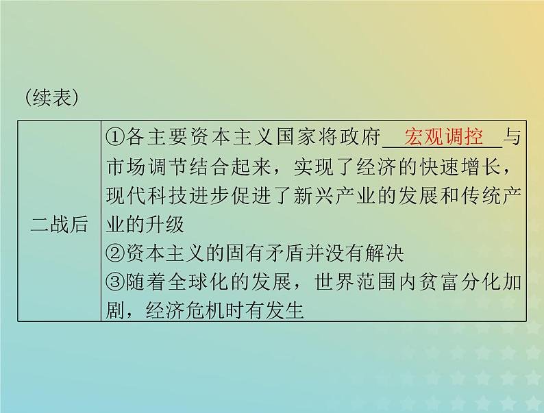 2023版新教材高考历史一轮总复习第三单元第9课20世纪以来人类的经济与生活课件部编版选择性必修204