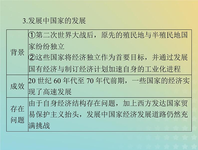 2023版新教材高考历史一轮总复习第三单元第9课20世纪以来人类的经济与生活课件部编版选择性必修207