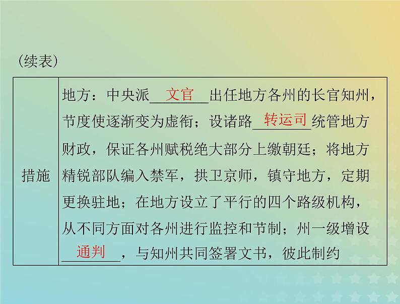 2023版新教材高考历史一轮总复习第三单元第9课两宋的政治和军事课件部编版必修中外历史纲要上04