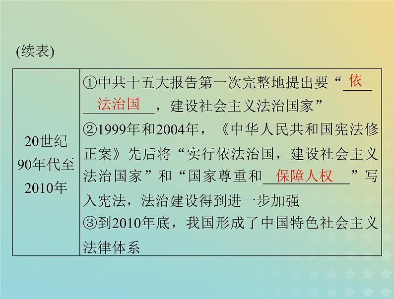 2023版新教材高考历史一轮总复习第三单元第10课当代中国的法治与精神文明建设课件部编版选择性必修105