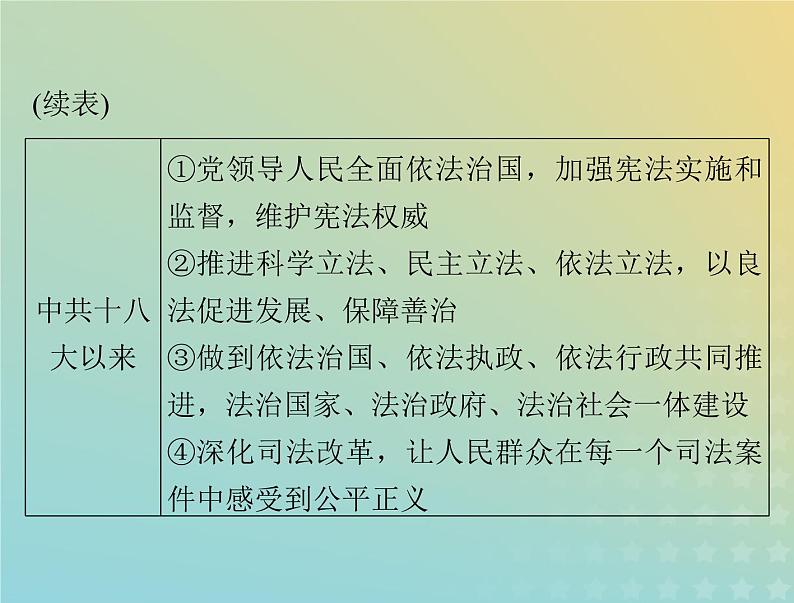 2023版新教材高考历史一轮总复习第三单元第10课当代中国的法治与精神文明建设课件部编版选择性必修106