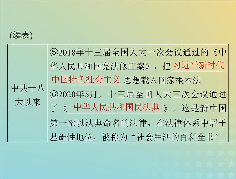 2023版新教材高考历史一轮总复习第三单元第10课当代中国的法治与精神文明建设课件部编版选择性必修107