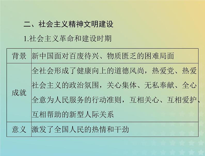 2023版新教材高考历史一轮总复习第三单元第10课当代中国的法治与精神文明建设课件部编版选择性必修108