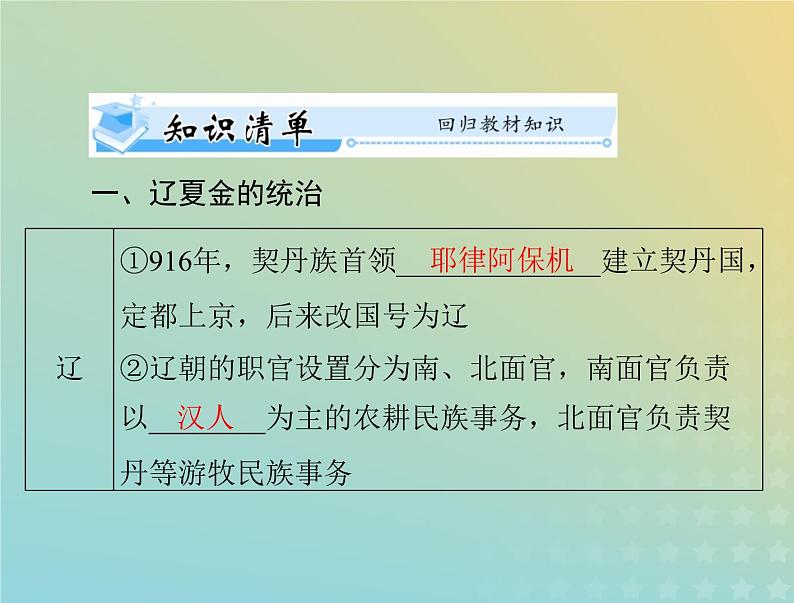 2023版新教材高考历史一轮总复习第三单元第10课辽夏金元的统治课件部编版必修中外历史纲要上03