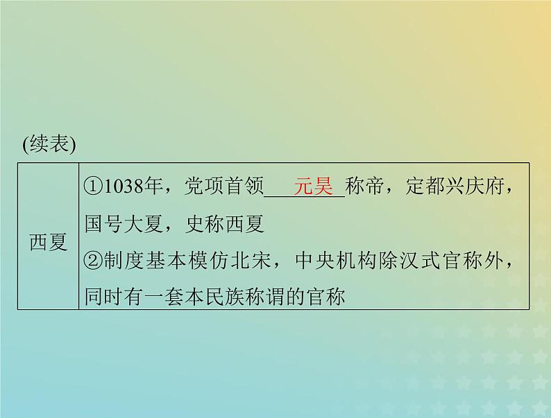 2023版新教材高考历史一轮总复习第三单元第10课辽夏金元的统治课件部编版必修中外历史纲要上04