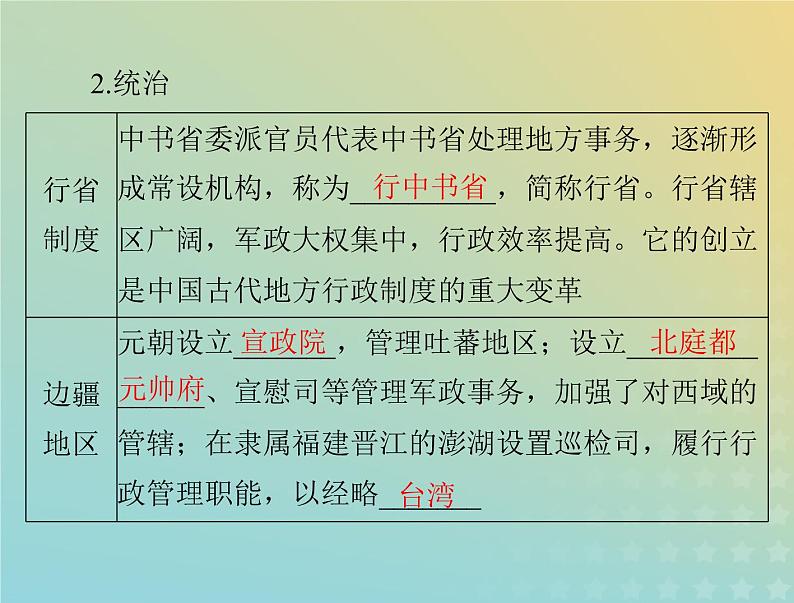 2023版新教材高考历史一轮总复习第三单元第10课辽夏金元的统治课件部编版必修中外历史纲要上07