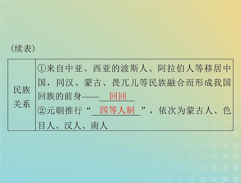 2023版新教材高考历史一轮总复习第三单元第10课辽夏金元的统治课件部编版必修中外历史纲要上08