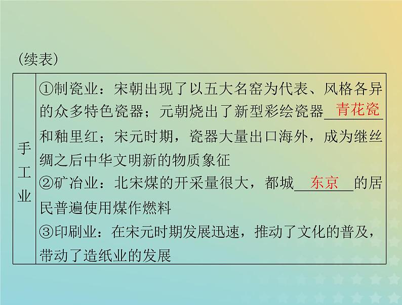 2023版新教材高考历史一轮总复习第三单元第11课辽宋夏金元的经济与社会课件部编版必修中外历史纲要上第4页