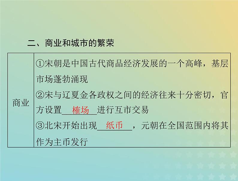 2023版新教材高考历史一轮总复习第三单元第11课辽宋夏金元的经济与社会课件部编版必修中外历史纲要上第5页