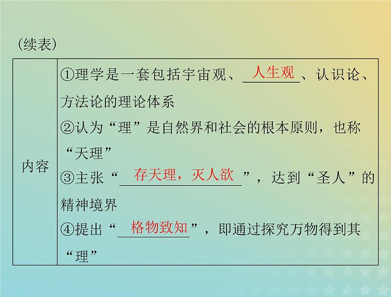 2023版新教材高考历史一轮总复习第三单元第12课辽宋夏金元的文化课件部编版必修中外历史纲要上第4页