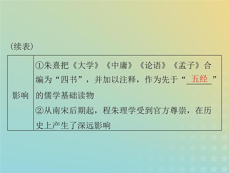 2023版新教材高考历史一轮总复习第三单元第12课辽宋夏金元的文化课件部编版必修中外历史纲要上第5页