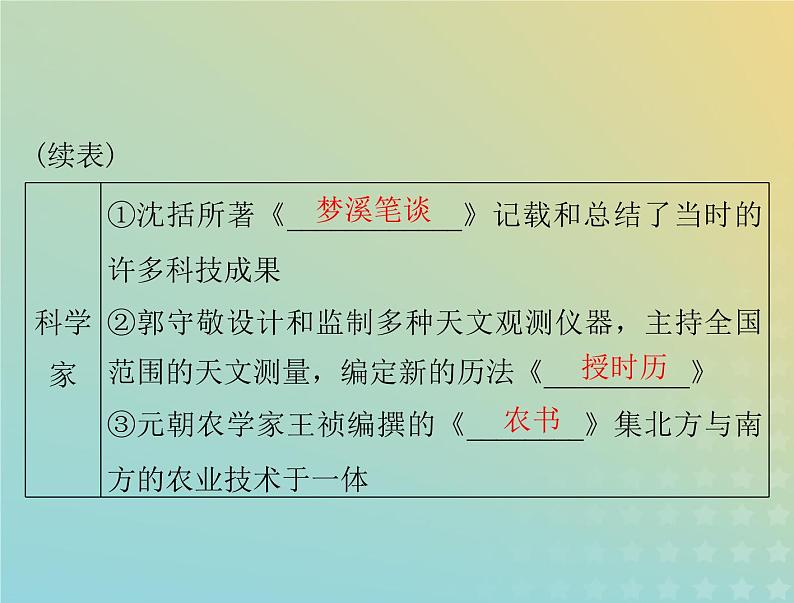 2023版新教材高考历史一轮总复习第三单元第12课辽宋夏金元的文化课件部编版必修中外历史纲要上第8页