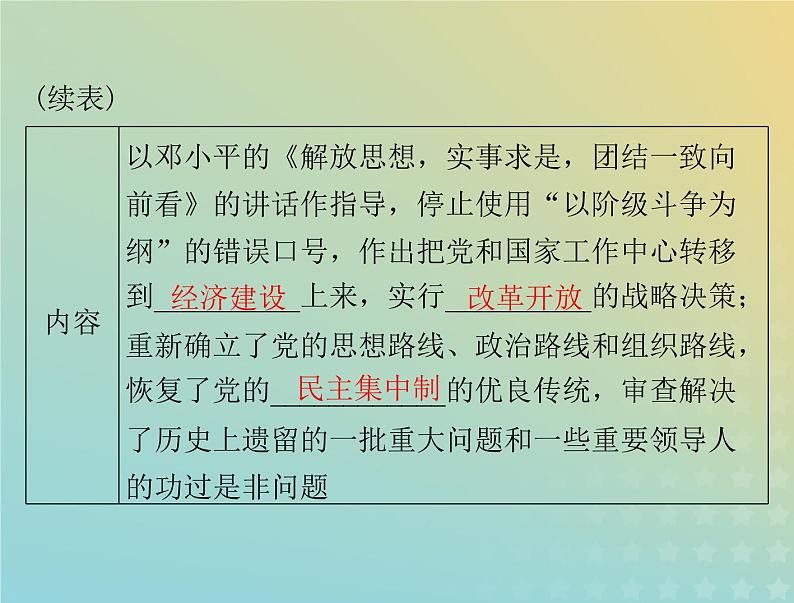 2023版新教材高考历史一轮总复习第十单元第28课中国特色社会主义道路的开辟与发展课件部编版必修中外历史纲要上04