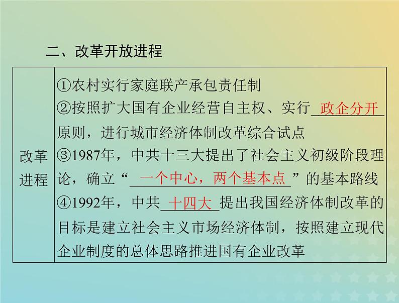 2023版新教材高考历史一轮总复习第十单元第28课中国特色社会主义道路的开辟与发展课件部编版必修中外历史纲要上07