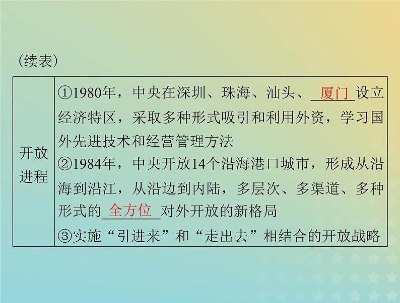 2023版新教材高考历史一轮总复习第十单元第28课中国特色社会主义道路的开辟与发展课件部编版必修中外历史纲要上08