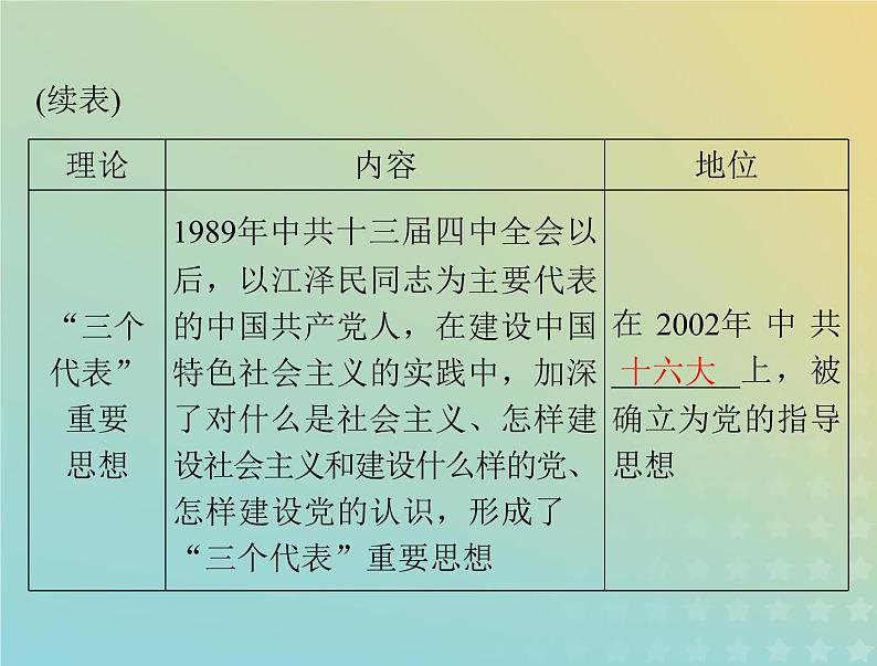 2023版新教材高考历史一轮总复习第十单元第29课改革开放以来的巨大成就课件部编版必修中外历史纲要上第5页