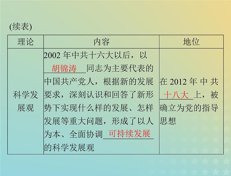 2023版新教材高考历史一轮总复习第十单元第29课改革开放以来的巨大成就课件部编版必修中外历史纲要上第6页