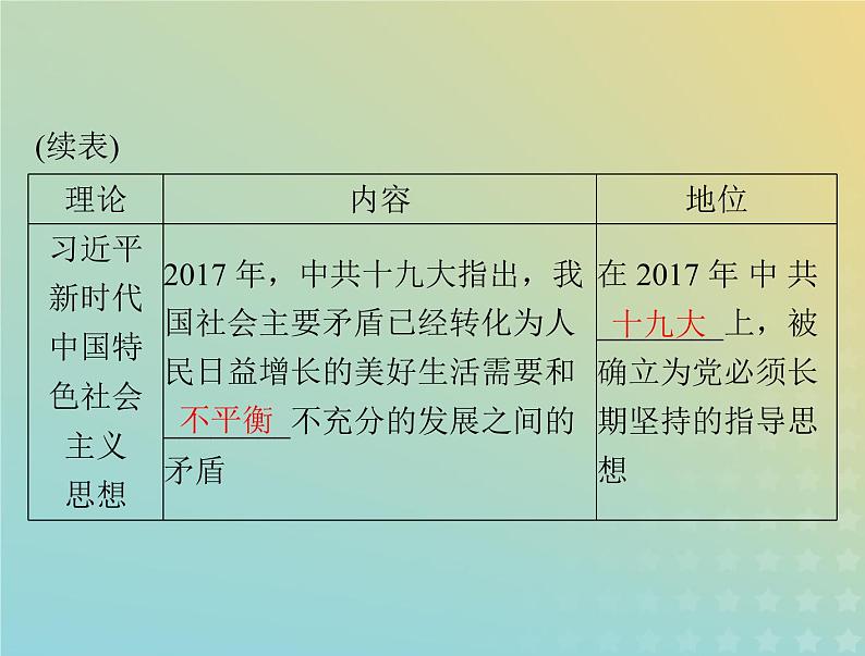 2023版新教材高考历史一轮总复习第十单元第29课改革开放以来的巨大成就课件部编版必修中外历史纲要上第7页