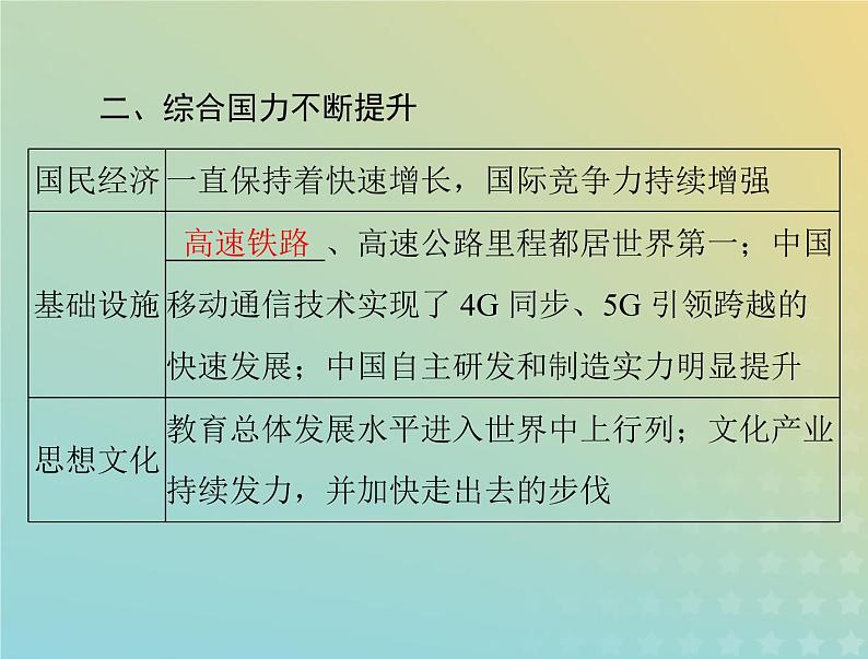 2023版新教材高考历史一轮总复习第十单元第29课改革开放以来的巨大成就课件部编版必修中外历史纲要上第8页