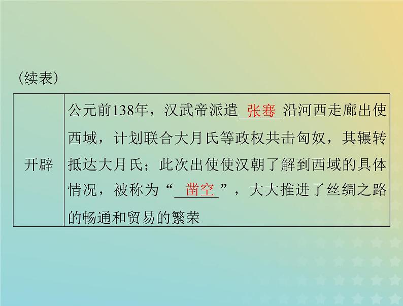 2023版新教材高考历史一轮总复习第四单元第9课古代的商路贸易与文化交流课件部编版选择性必修304