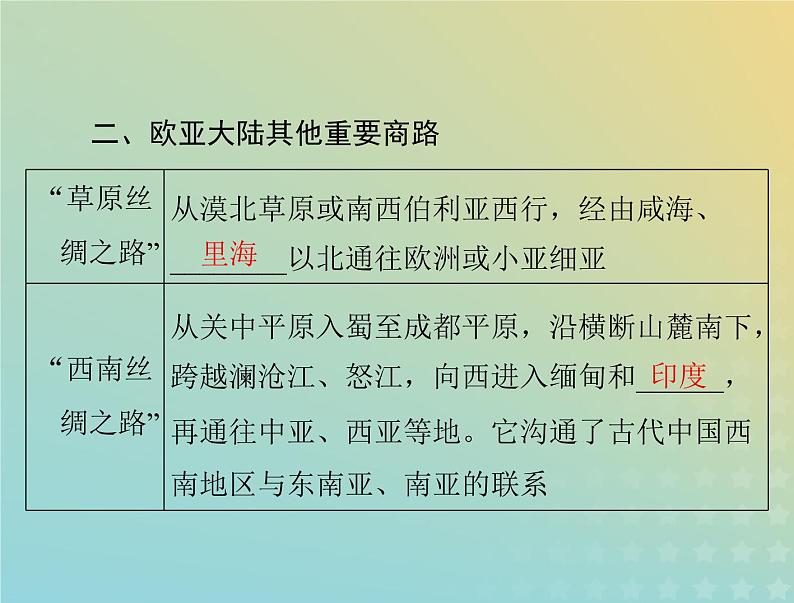 2023版新教材高考历史一轮总复习第四单元第9课古代的商路贸易与文化交流课件部编版选择性必修306