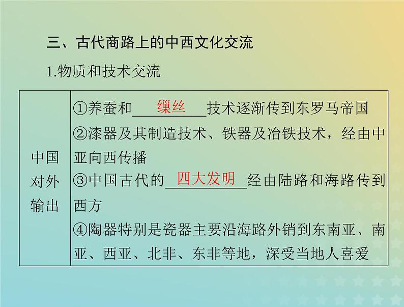 2023版新教材高考历史一轮总复习第四单元第9课古代的商路贸易与文化交流课件部编版选择性必修308