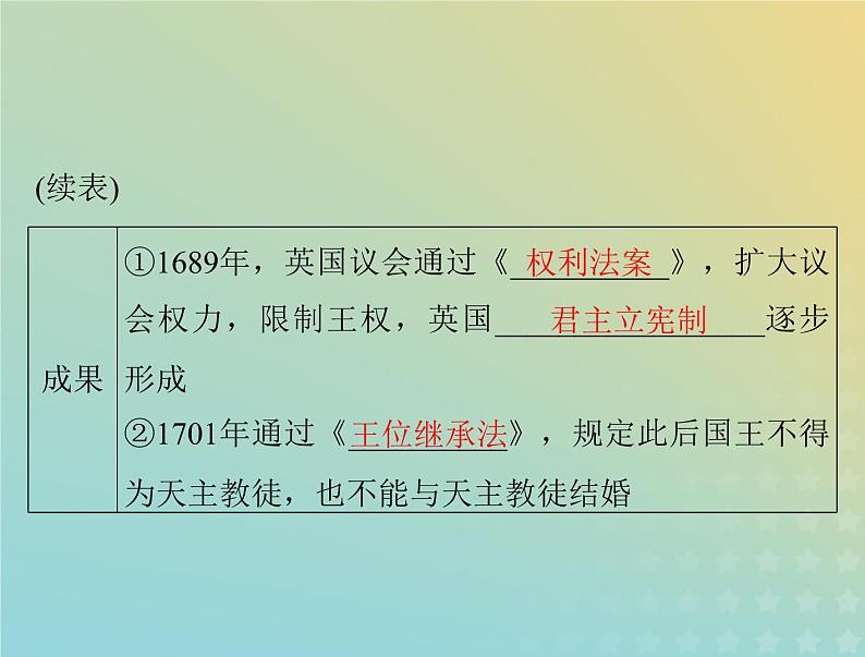 2023版新教材高考历史一轮总复习第四单元第9课资产阶级革命与资本主义制度的确立课件部编版必修中外历史纲要下第4页