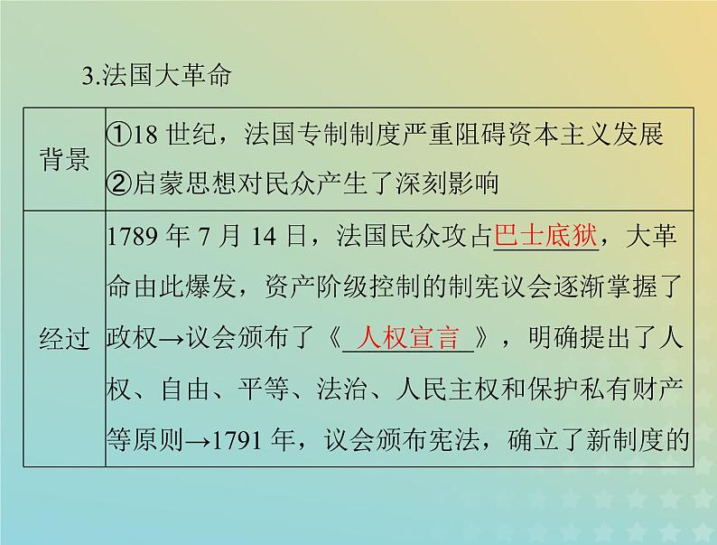 2023版新教材高考历史一轮总复习第四单元第9课资产阶级革命与资本主义制度的确立课件部编版必修中外历史纲要下第6页