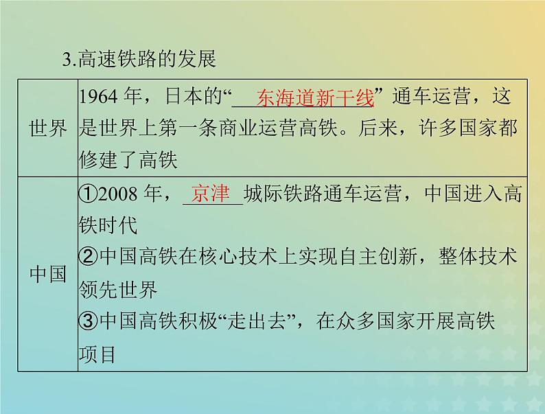 2023版新教材高考历史一轮总复习第五单元第13课现代交通运输的新变化课件部编版选择性必修205