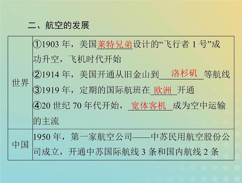 2023版新教材高考历史一轮总复习第五单元第13课现代交通运输的新变化课件部编版选择性必修207