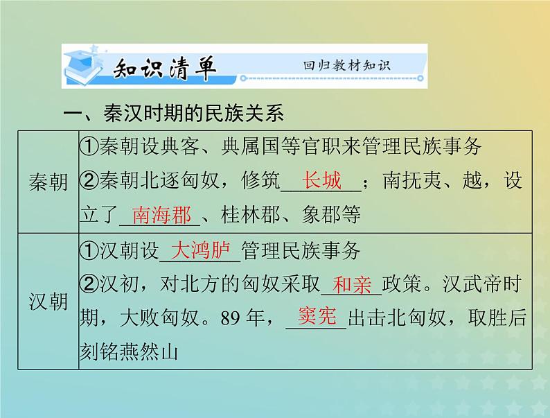 2023版新教材高考历史一轮总复习第四单元第11课中国古代的民族关系与对外交往课件部编版选择性必修1第3页