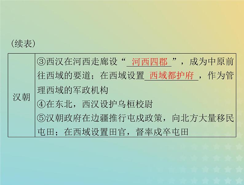 2023版新教材高考历史一轮总复习第四单元第11课中国古代的民族关系与对外交往课件部编版选择性必修1第4页