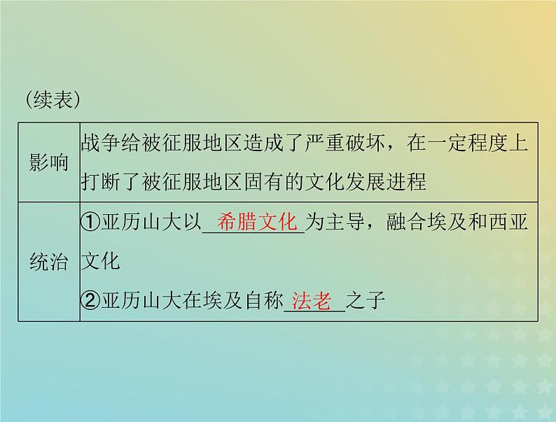 2023版新教材高考历史一轮总复习第五单元第11课古代战争与地域文化的演变课件部编版选择性必修3第4页