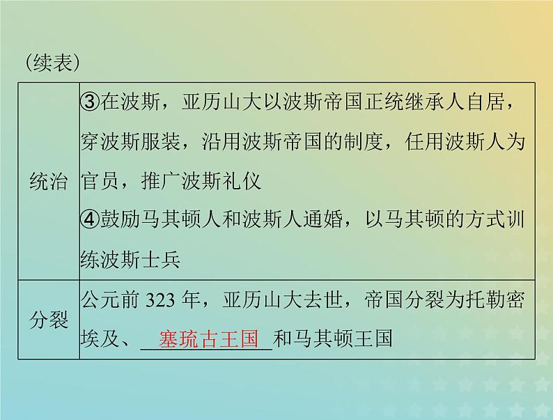 2023版新教材高考历史一轮总复习第五单元第11课古代战争与地域文化的演变课件部编版选择性必修3第5页