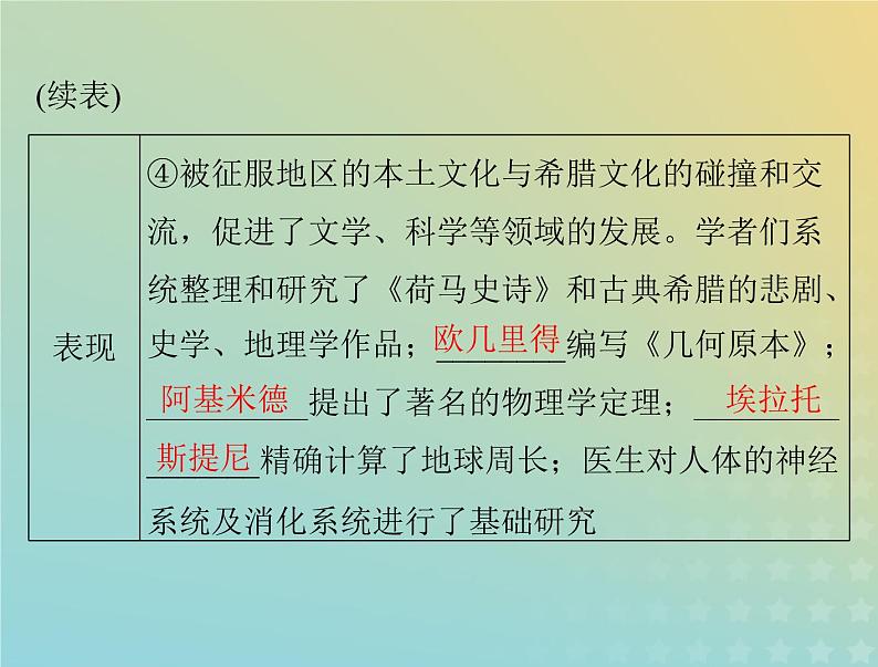 2023版新教材高考历史一轮总复习第五单元第11课古代战争与地域文化的演变课件部编版选择性必修3第7页