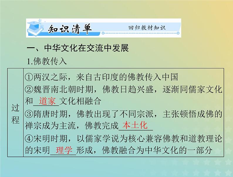 2023版新教材高考历史一轮总复习第一单元第2课中华文化的世界意义课件部编版选择性必修3第3页