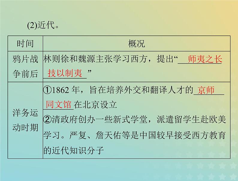 2023版新教材高考历史一轮总复习第一单元第2课中华文化的世界意义课件部编版选择性必修3第6页