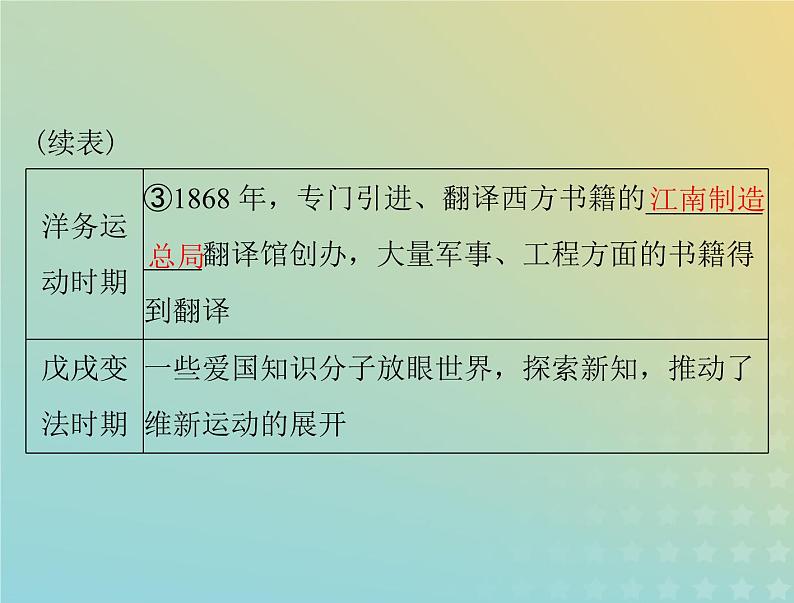 2023版新教材高考历史一轮总复习第一单元第2课中华文化的世界意义课件部编版选择性必修3第7页