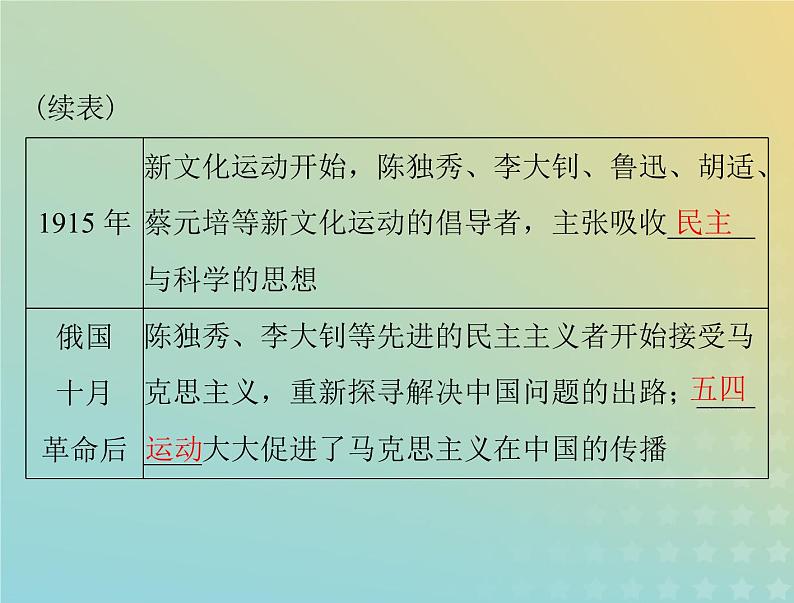 2023版新教材高考历史一轮总复习第一单元第2课中华文化的世界意义课件部编版选择性必修3第8页