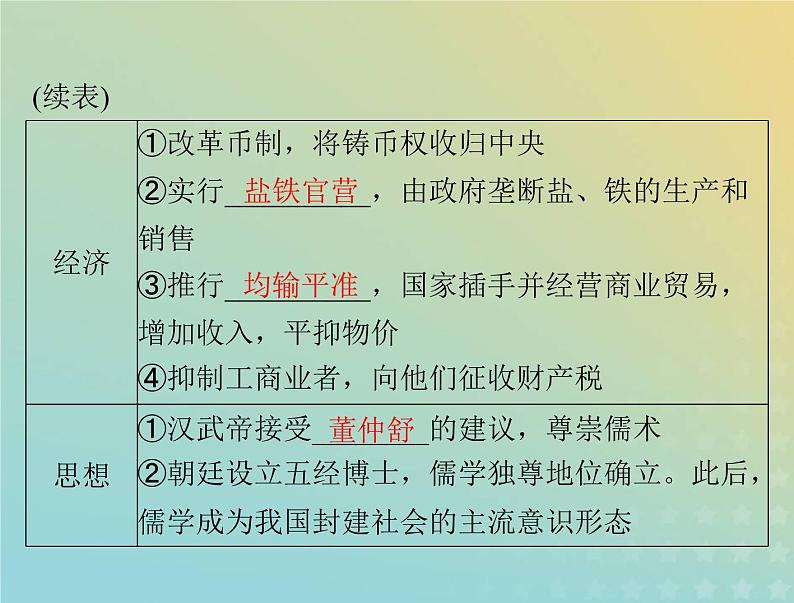 2023版新教材高考历史一轮总复习第一单元第4课西汉与东汉__统一多民族封建国家的巩固课件部编版必修中外历史纲要上07