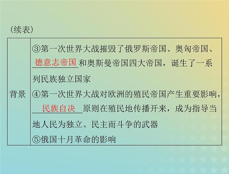 2023版新教材高考历史一轮总复习第五单元第13课现代战争与不同文化的碰撞和交流课件部编版选择性必修3第4页