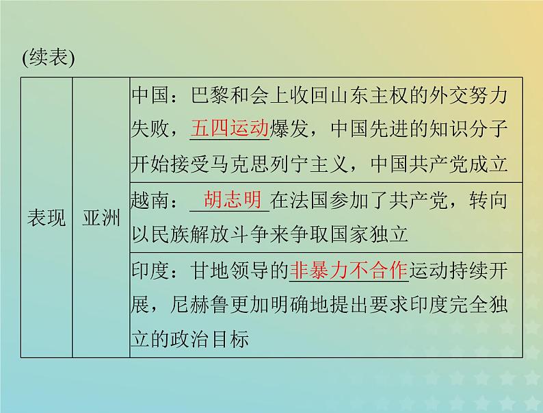 2023版新教材高考历史一轮总复习第五单元第13课现代战争与不同文化的碰撞和交流课件部编版选择性必修3第5页