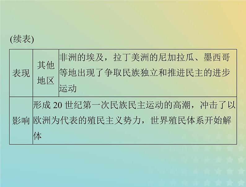 2023版新教材高考历史一轮总复习第五单元第13课现代战争与不同文化的碰撞和交流课件部编版选择性必修3第6页