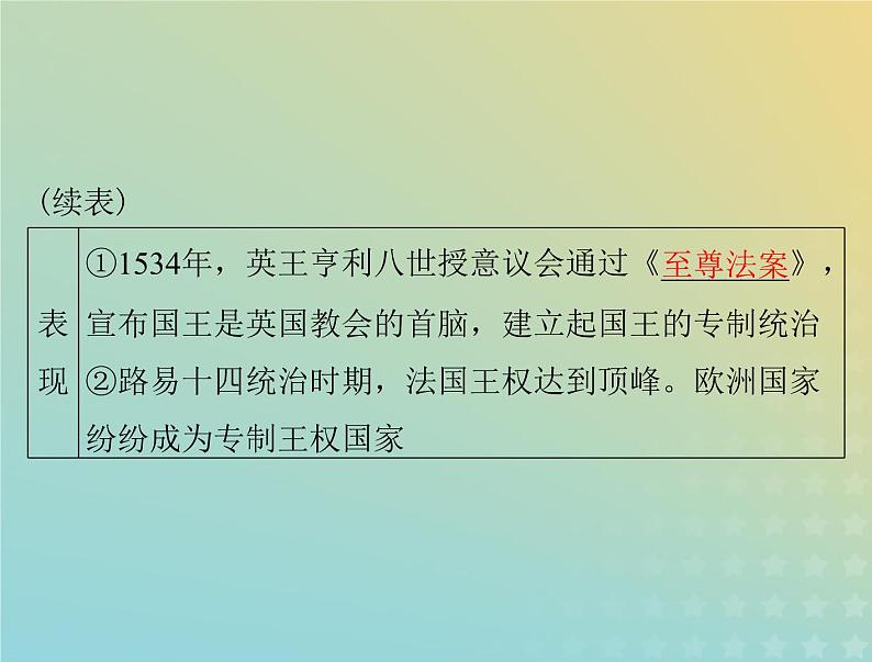 2023版新教材高考历史一轮总复习第四单元第12课近代西方民族国家与国际法的发展课件部编版选择性必修1第4页