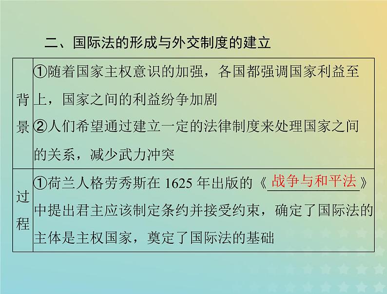 2023版新教材高考历史一轮总复习第四单元第12课近代西方民族国家与国际法的发展课件部编版选择性必修1第6页