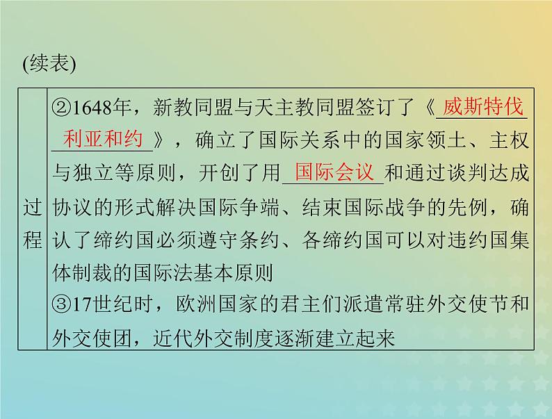 2023版新教材高考历史一轮总复习第四单元第12课近代西方民族国家与国际法的发展课件部编版选择性必修1第7页