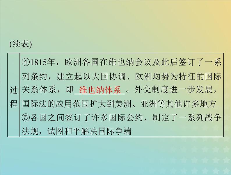 2023版新教材高考历史一轮总复习第四单元第12课近代西方民族国家与国际法的发展课件部编版选择性必修1第8页